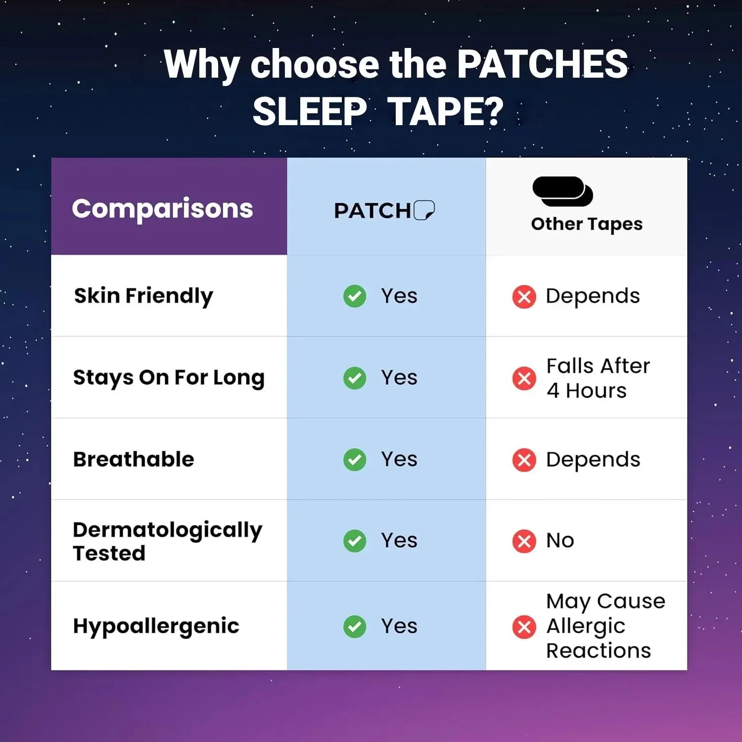 Premium Mouth Tape for Sleeping